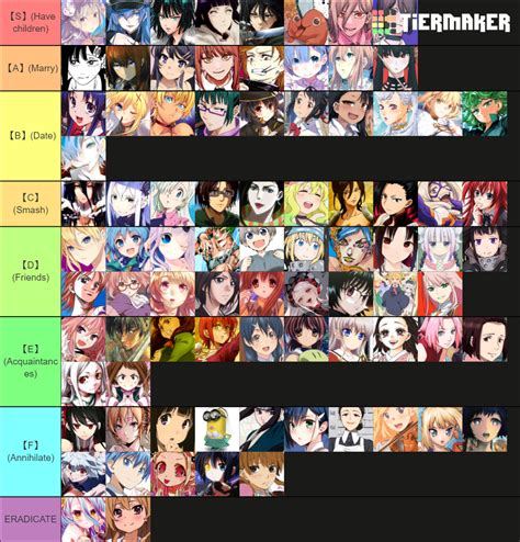 anime waifus tier list|furry waifu tier list maker.